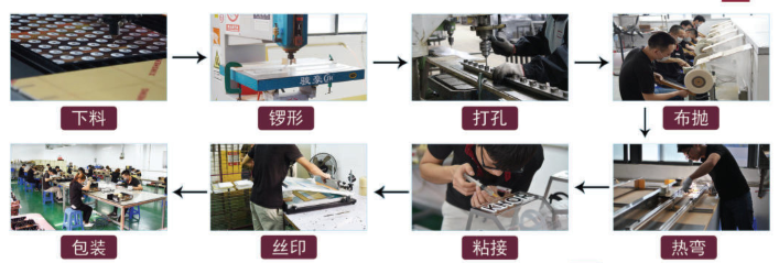 定制展架：減少交貨時(shí)間而不破壞預(yù)算的最佳方法是什么？